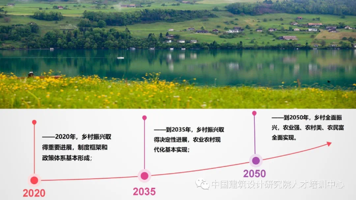 乡村振兴三步走路线:2017年-2021年国家关于乡村振兴的政策实施乡村